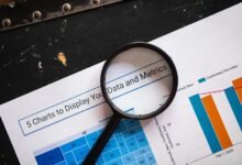 commercial metrics review analysis