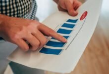 commercial performance analysis review