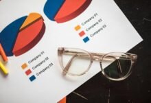 corporate analytics report summary