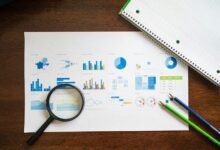 market trends evaluation insights